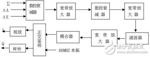 无线电测控装备中的电磁信号干扰设计