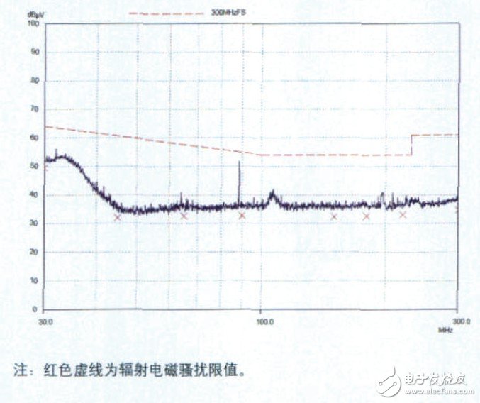 LED灯具的抗电磁干扰设计