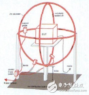 LED灯具的抗电磁干扰设计