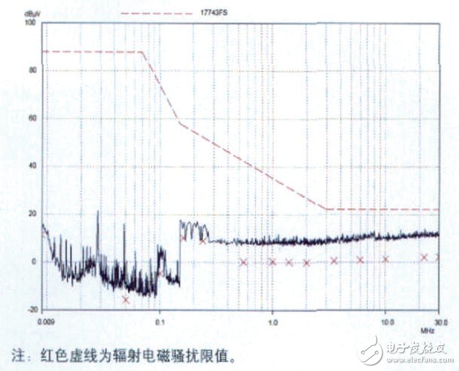 LED灯具的抗电磁干扰设计