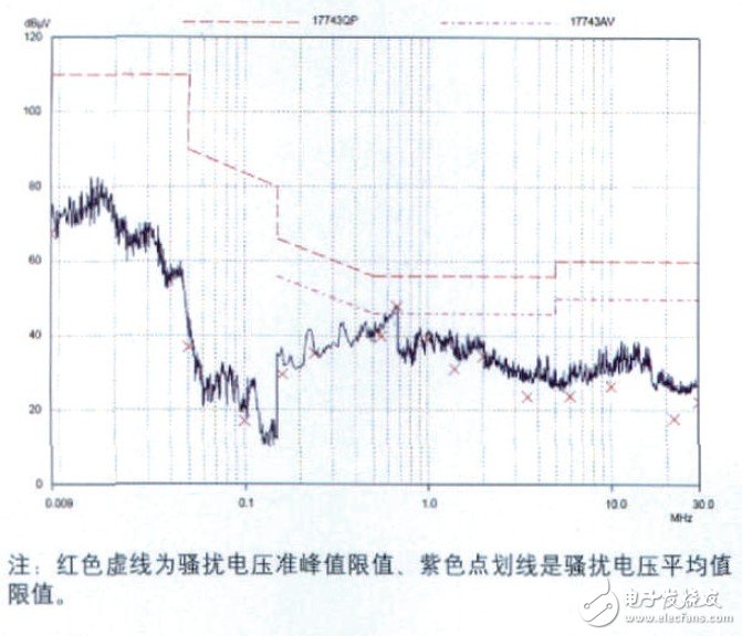 LED灯具的抗电磁干扰设计