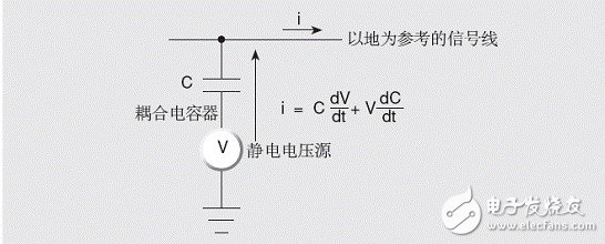 如何在电路中采用静电屏蔽来降低静电干扰