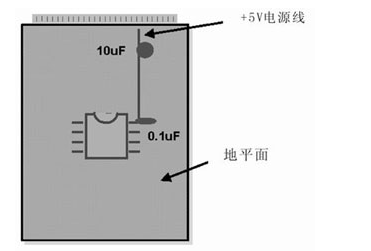 PCB布线设计中模拟布线和数字布线的相似之处及差别解析