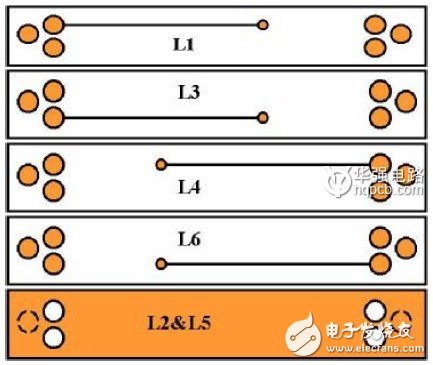 PCB板控制导线阻抗的常见问题解析