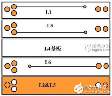 PCB板控制导线阻抗的常见问题解析