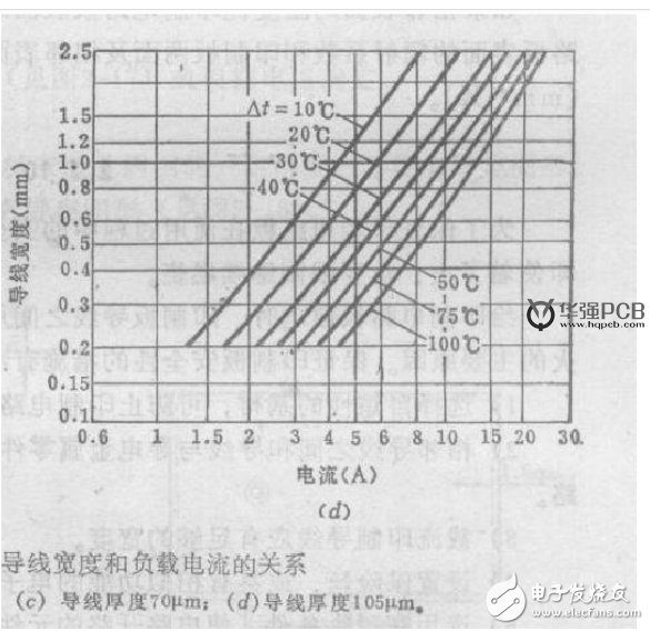 PCB板设计中线宽和电流的八种关系公式解析