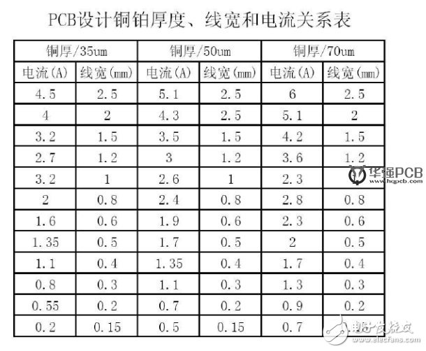 PCB板设计中线宽和电流的八种关系公式解析