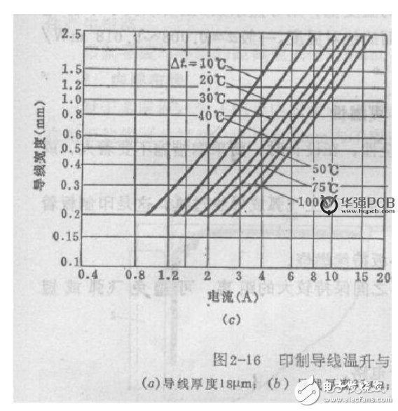 PCB板设计中线宽和电流的八种关系公式解析