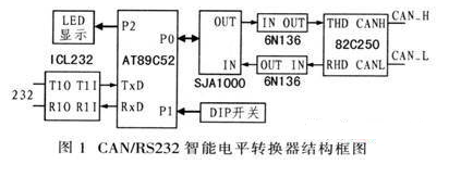 基于89C51单片机的智能电平转换器硬件电路设计
