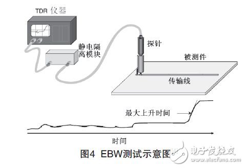 PCB印制电路板信号完整性的影响因素分析