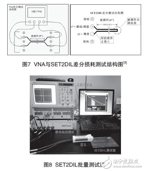 PCB印制电路板信号完整性的影响因素分析