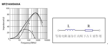 液晶电视的电磁兼容设计方案