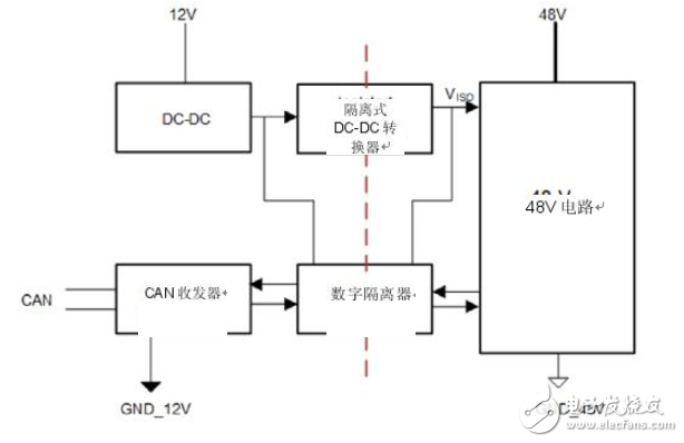 简化HEV 48-V系统的隔离CAN、电源接口