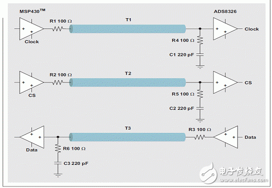 如何使用IBIS模型来确定PCB板的信号完整性问题