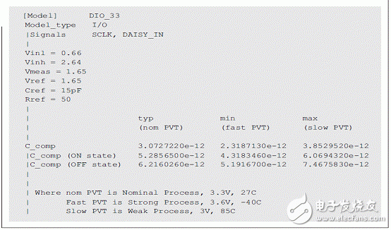 如何使用IBIS模型来确定PCB板的信号完整性问题