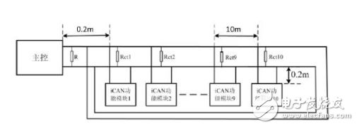 CAN总线的拓扑如何设计最安全？