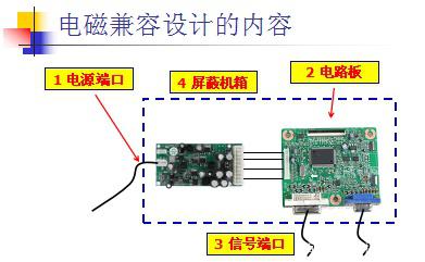 电磁兼容设计包含什么内容