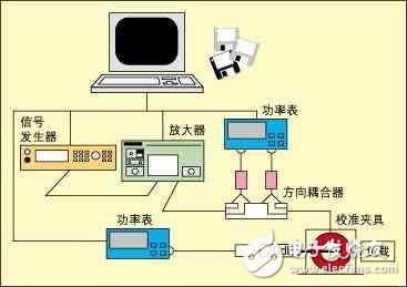 汽车部件的几种电磁干扰EMI测试方法解析