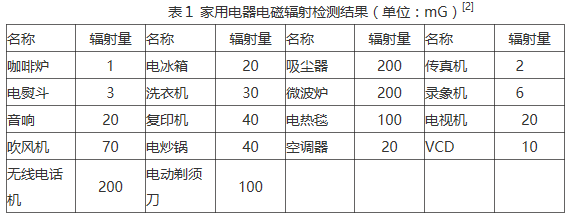 电磁干扰EMI的基本概念以及发展EMI抑制技术的重要意义介绍