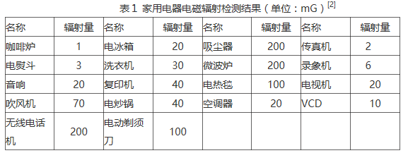 如何提高电子设备的EMC性能和抗干扰能力