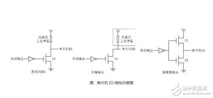 PIC单片机以及51单片机和AVR单片机的IO口操作方法介绍