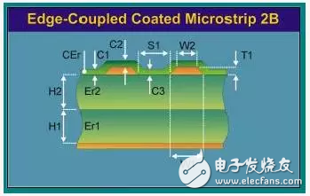 如何控制PCB走线的阻抗