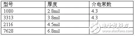 如何控制PCB走线的阻抗