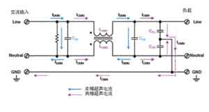 基于一种抑制传导型电磁干扰的滤波器电路设计