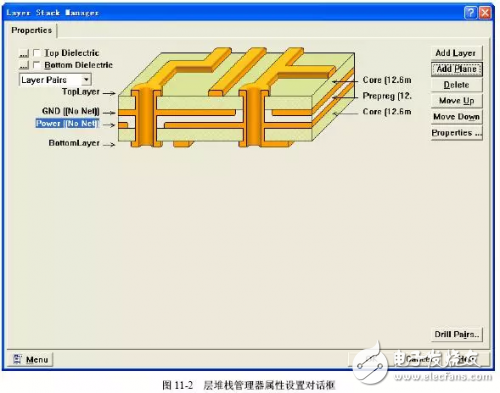 多层PCB板的层叠结构以及叠加原则解析