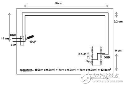 PCB模拟布线和数字布线的相似之处和差别分析