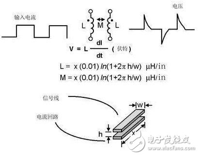 PCB模拟布线和数字布线的相似之处和差别分析