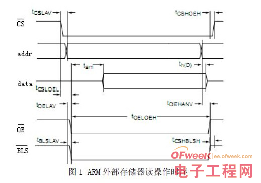 基于FPGA的ARM并行总线和端口设计