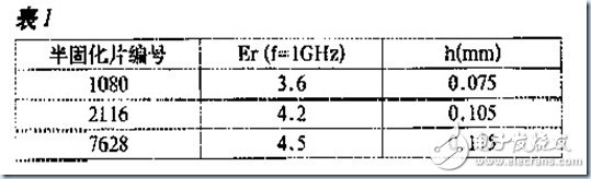 PCB设计中的阻抗控制和叠层设计问题分析