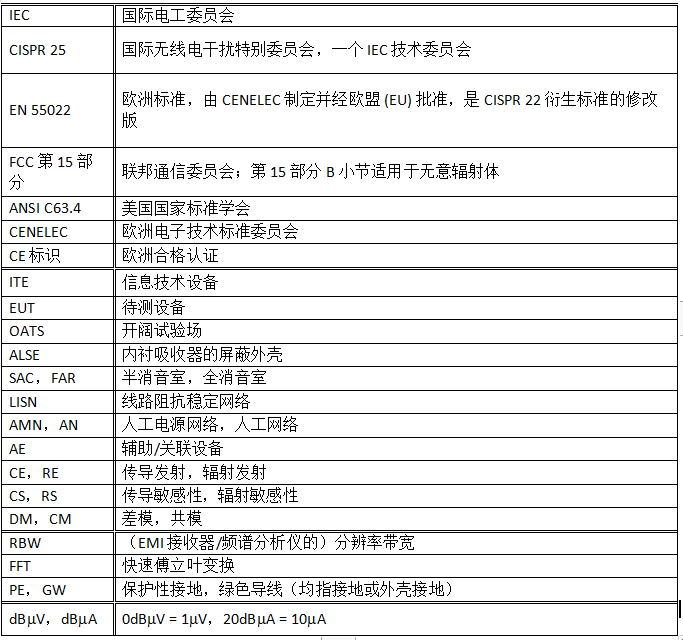 DC/DC转换器 EMI的工程师指南-第1部分，规范和测量