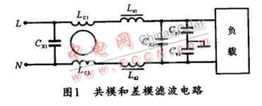 EMI滤波器中的磁芯特性分析