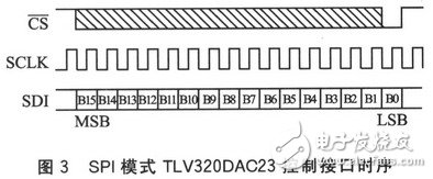 同步串行接口SSI的工作原理以及在音频处理中的应用