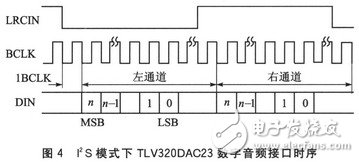 同步串行接口SSI的工作原理以及在音频处理中的应用