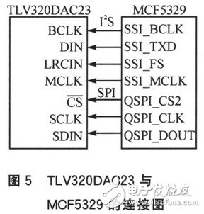 同步串行接口SSI的工作原理以及在音频处理中的应用