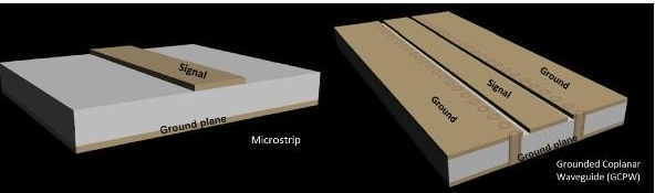 PCB材料的不同会对微带线和接地共面波导电路造成什么影响