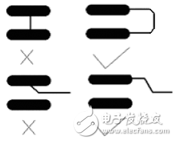 PCB元器件布局和布线的基本规则介绍