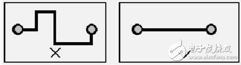 PCB元器件布局和布线的基本规则介绍