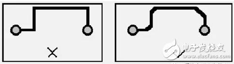 PCB元器件布局和布线的基本规则介绍