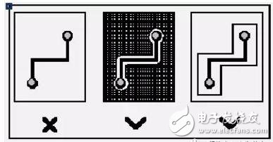 PCB元器件布局和布线的基本规则介绍