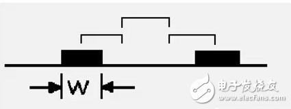 PCB元器件布局和布线的基本规则介绍