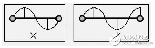 PCB元器件布局和布线的基本规则介绍