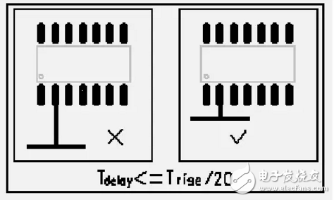 PCB元器件布局和布线的基本规则介绍