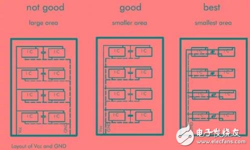 PCB元器件布局和布线的基本规则介绍
