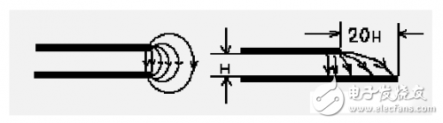 PCB元器件布局和布线的基本规则介绍