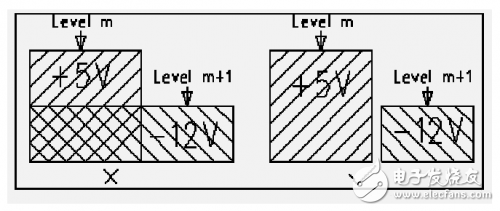 PCB元器件布局和布线的基本规则介绍