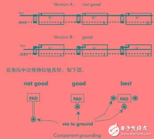 PCB元器件布局和布线的基本规则介绍